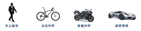 苏州呼叫中心系统